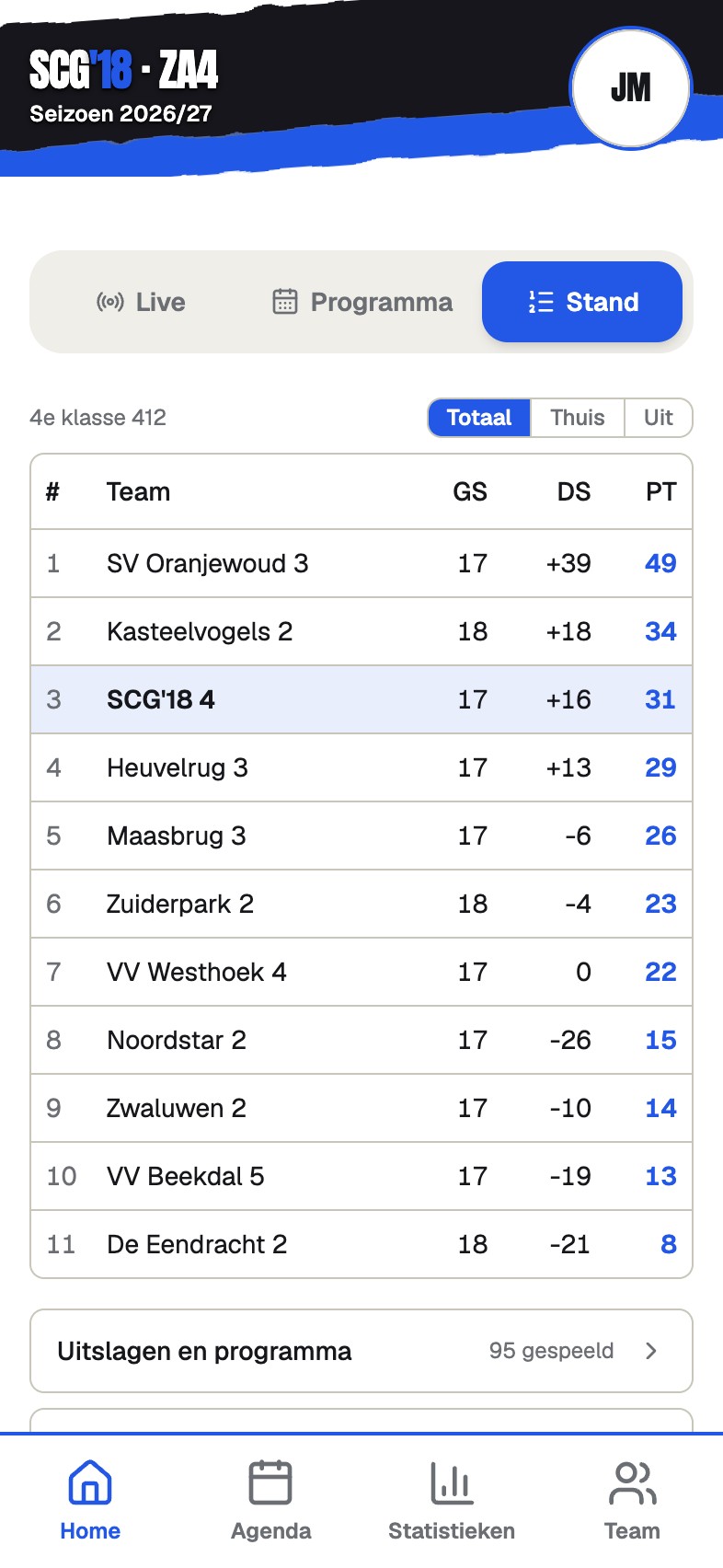 The league table with points, goal difference and form